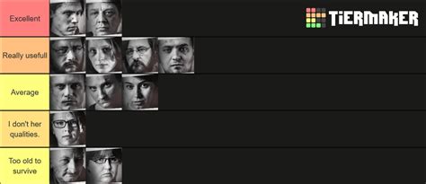 This War Of Mine Characters Tier List (Community Rankings) - TierMaker