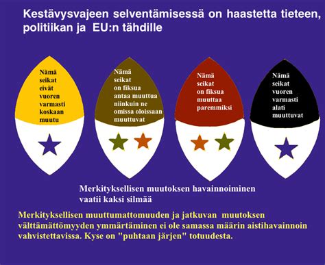 Kestävä tieto | Timo Karjalainen VTM kotisivut