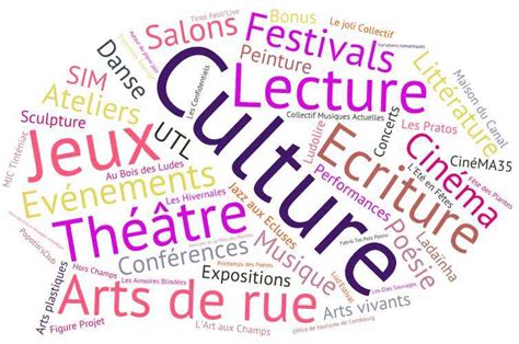 Culture Et Art ≡ Voyage Carte Plan