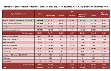 Enseignement supérieur Une année charnière Aujourd hui le Maroc