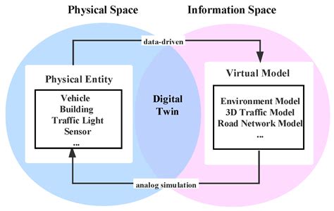 Applied Sciences Free Full Text Design And Application Of Intelligent Transportation Multi