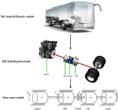 Structure Of The Drive System For The Hybrid Powertrain Download