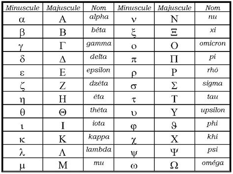 Lettre Dalphabet Grec Microsoft