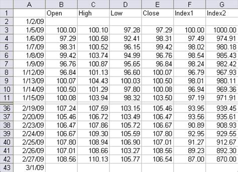 Stock Charts in Excel 2007 - Peltier Tech