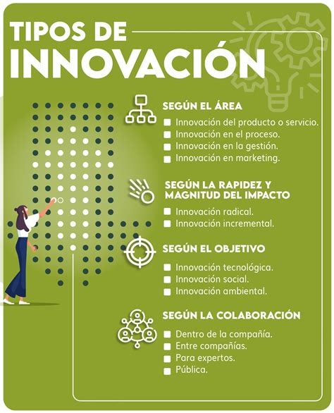 Qu Tipos De Innovaci N Hay Dkv Seguros