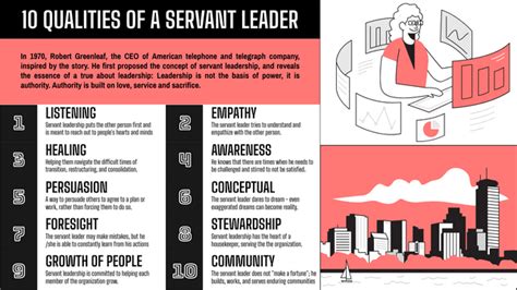 The characteristics of servant leadership | Free Infographic Templates