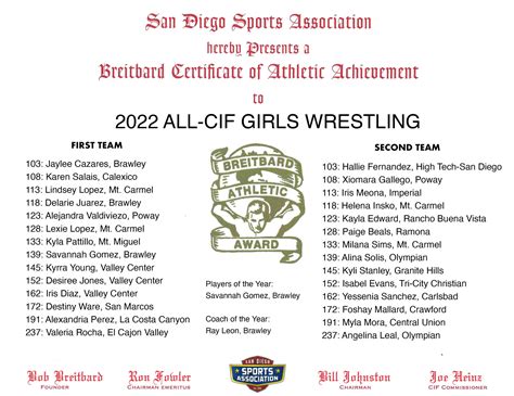 Winter 2022 All Cif San Diego Section Teams San Diego Sport Association