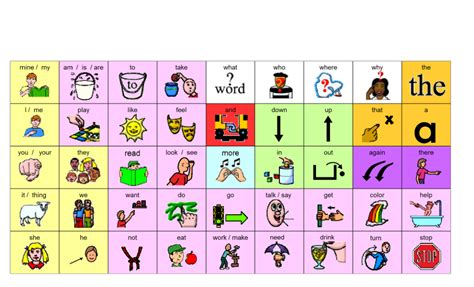 Core Words Communication Boards From Get To The Core Core Words