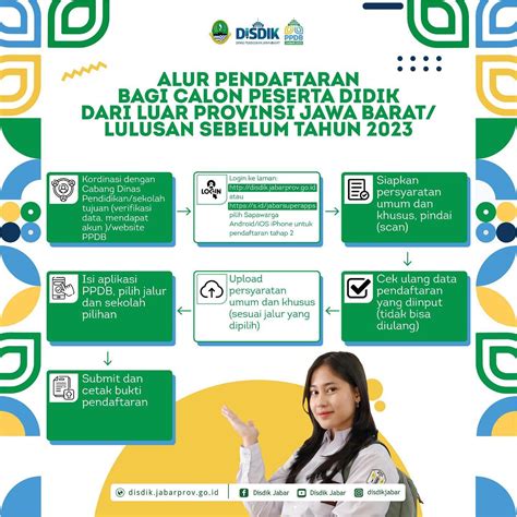 Alur Pendaftaran Sma Dari Luar Provinsi Jawa Barat Website Sman