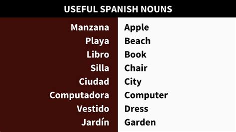 Common Spanish Nouns YouTube