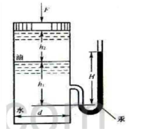 如图所示，在盛有油和水的圆柱形容器的盖上加载f5788n。已知h150cm，h230cm，d04m，油密度为800kgm3。可获得