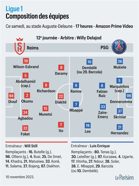 Ligue Reims Psg Les Compositions Probables