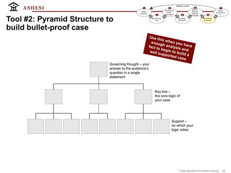 Steps To Master Problem Solving Ppt