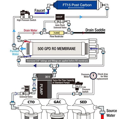 Ispring Rcs5t 500gpd Reverse Osmosis Ro Water Filter System Ro System