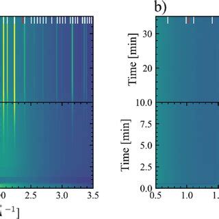 PDF In Situ Characterisation For Studying Nucleation And Growth Of