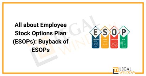 All About Employee Stock Options Plan ESOPs Buyback Of ESOPs