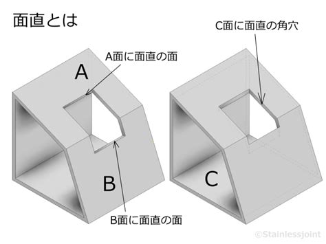 Q0172 無規材ムキ材、むきざい、ムキザイ、無規格材とは何を意味していますか。 真空チャンバー真空配管溶接機械加工のステンレス