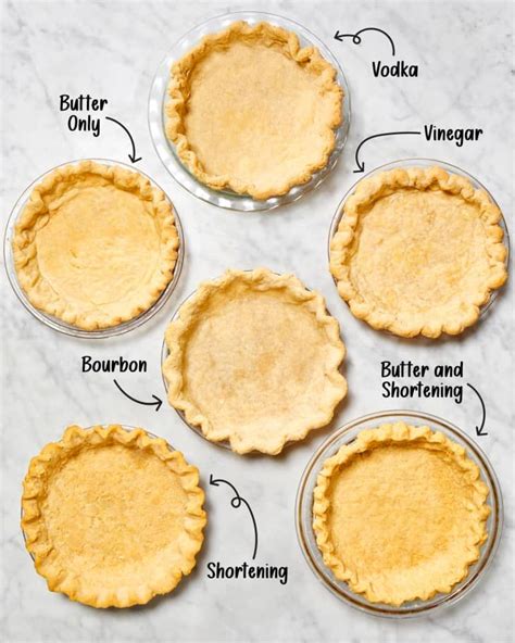 We Tried 6 Ways Of Making Flaky Pie Crust And Found An Absolute Winner Flaky Pie Crust Best