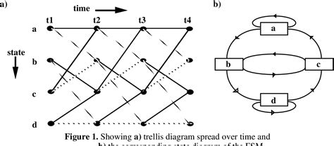 Figure 1 From The Viterbi Algorithm 1 1 The Viterbi Algorithm