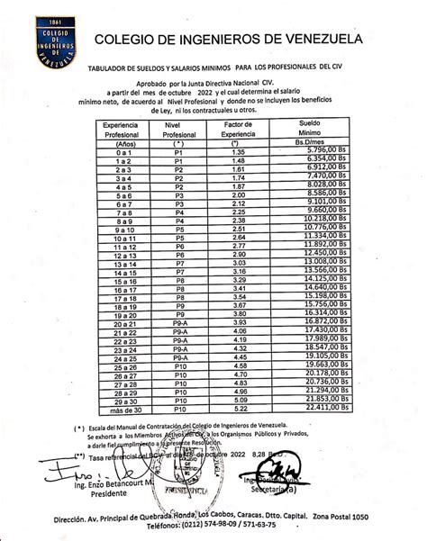 Tabulador Del Colegio De Ingenieros Image To U