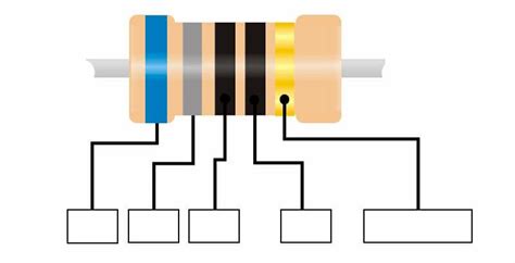 Tabla De C Digo De Colores De Resistencias C Mo Se Utiliza