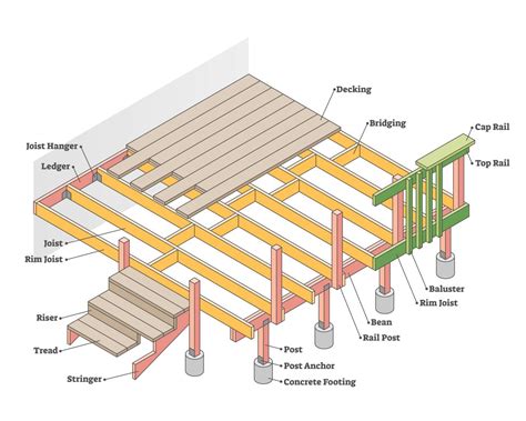 Building A Deck Frame Infoupdate Org