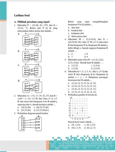 Soal Matematika Kelas 8 Relasi Fungsi