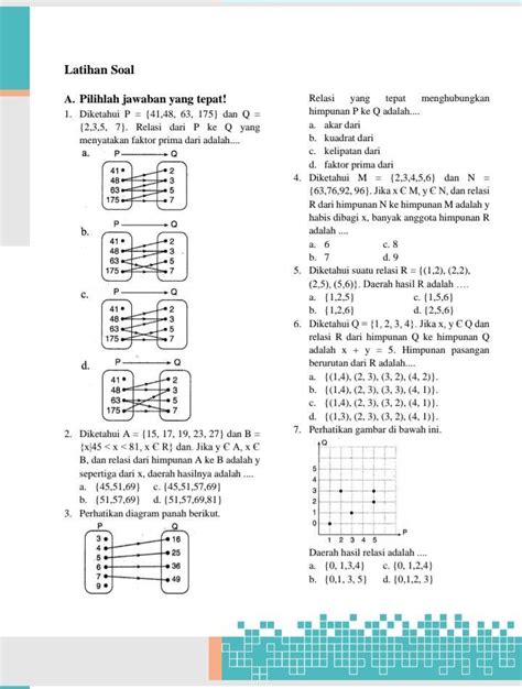 Contoh Soal Relasi Dan Fungsi Beserta Pembahasannya Kelas 10 2021