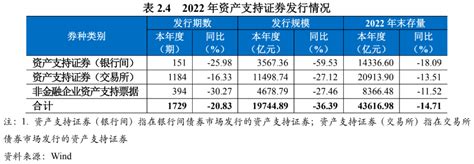 【债市研究】2022年债券市场发展报告新浪财经新浪网