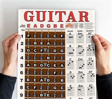 Laminated Guitar Fretboard Chord Chart Poster Notes Learn Off