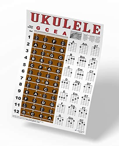 Ukulele Chords Chart With Finger Numbers