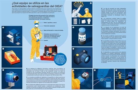 Qué equipo se utiliza en las actividades de salvaguardias del OIEA OIEA