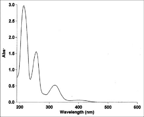 Uv Visible Spectrum Of Salen Ligand Download Scientific Diagram