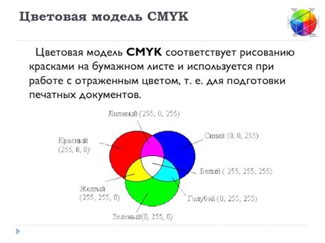 Цветовые модели в компьютерной графике