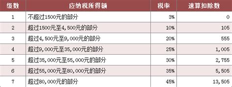 苏州个税计算器2019 2020 苏州税后工资计算器 苏州个人所得税计算器