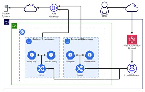 Images Architecture Cloud Png