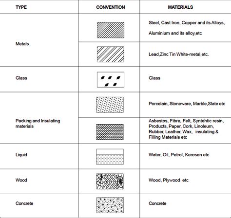 Conventions ENGINEERING DRAWING