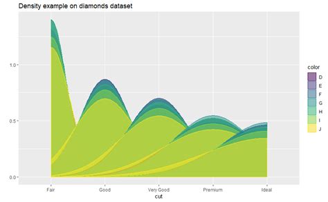 Top R Data Visualization Libraries For Data Science Datacareerch