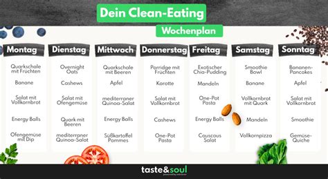 Tage Clean Eating Wochenplan Inkl Rezepten