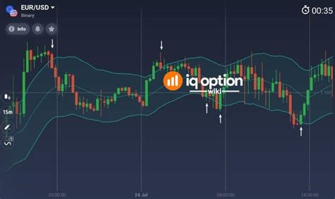 The Keltner Channel On Iq Option Best Trading Signals From This