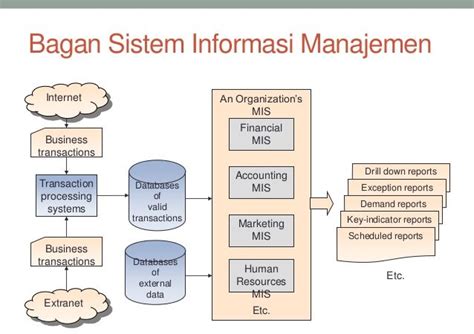 Sistem Informasi Management Keuangan Seminar Bagus