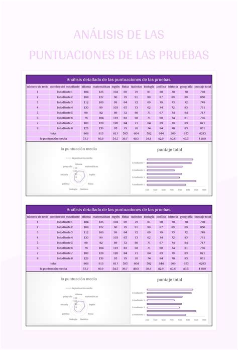 Plantilla De Excel An Lisis De Las Puntuaciones De Las Pruebas Y Hoja