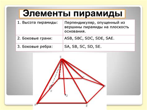 Пирамида - презентация онлайн