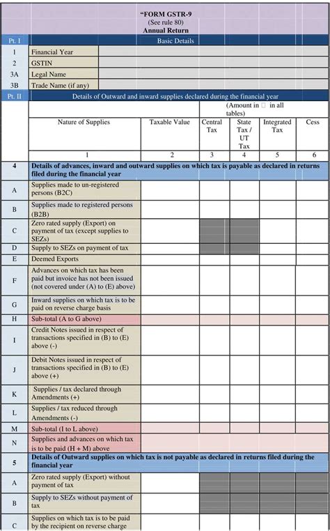 Gstr 9 Annual Return Filing Format In Excel And Pdf