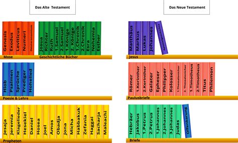 Library Of The Bible Clip Art Library