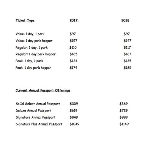 Disneyland Raises Ticket Prices Janel Berchielli