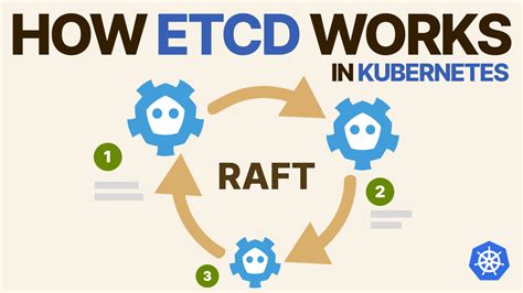 How Etcd Works In Kubernetes By Daniele Polencic Itnext