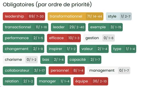 Optimisation S Mantique Vs Nombre De Mots Tude Seo