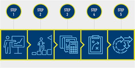 How To Create A Marketing Plan For 2023 Follow These 5 Steps