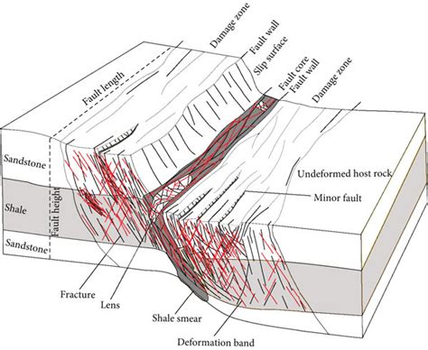 Normal Fault Diagram